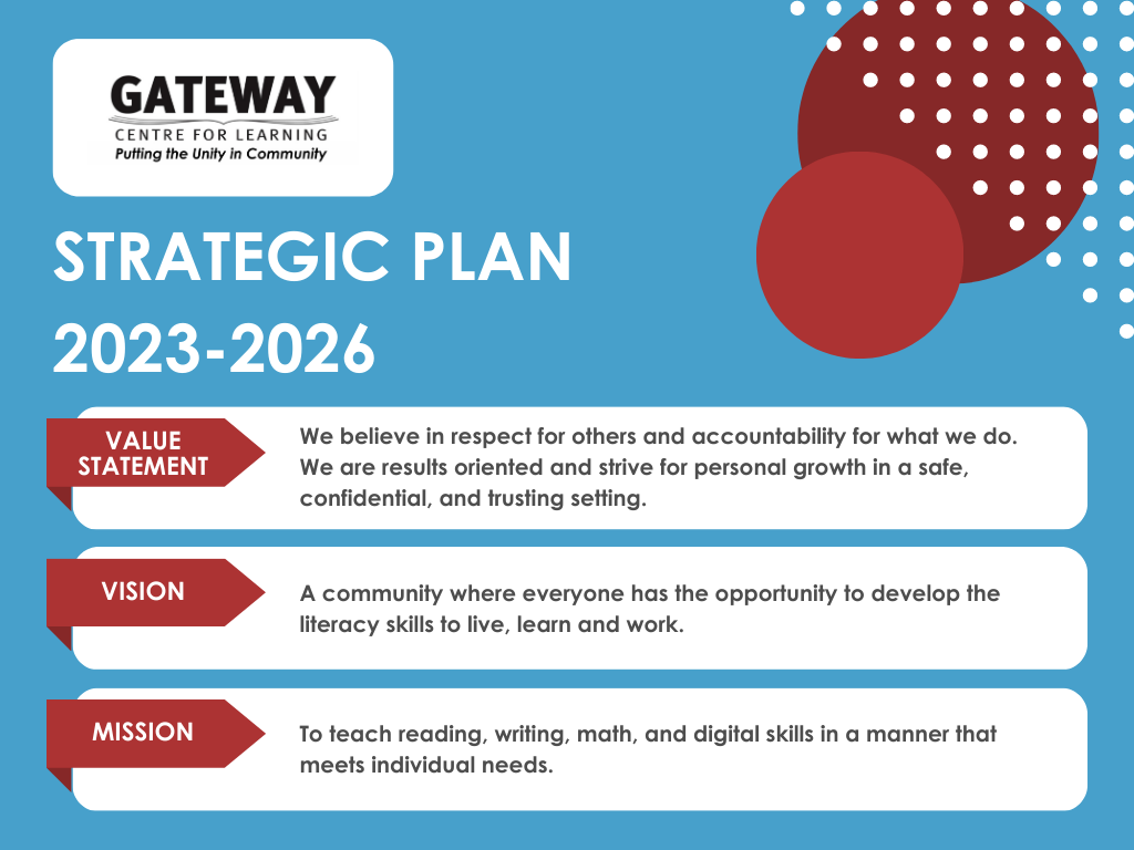 Strategic Plan 2023-2026 Page 1
